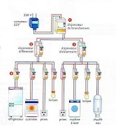 Schema Electrique 截图 3