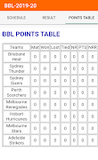 Big Bash Schedule 2019 capture d'écran 2