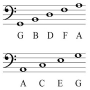 Violin Key For Beginner syot layar 2