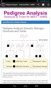 NEET Pedigree Analysis Tricks plakat