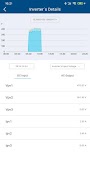 ZeverCloudSMA 截图 3