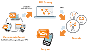 برنامه‌نما DadoTech Bulk SMS عکس از صفحه