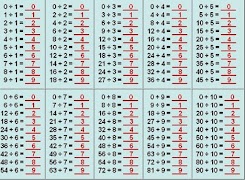 Modern Perkalian Tabel screenshot 5