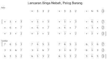 Notasi Lancaran Gending Jawa poster