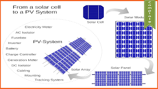 Solar Wiring Diagram imagem de tela 1