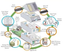 홈 디자인 계획 스크린샷 1