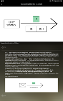 MCOE - Terms and Symbols screenshot 4