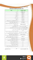 اختصارات لوحة المفاتيح Ekran Görüntüsü 1