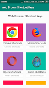 web browser shortcut keys 海報