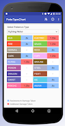 PokeTypeChart poster