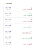 Learn Forex Trading Online imagem de tela 2