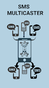 SMS Multicaster পোস্টার
