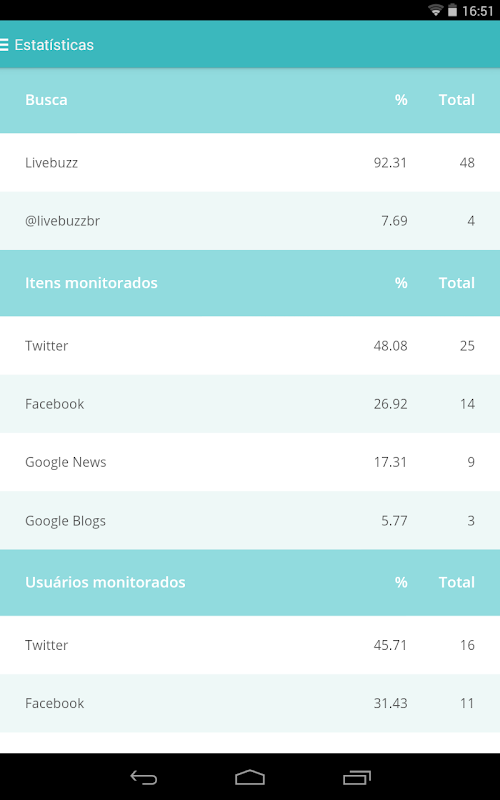 Livebuzz APK download