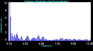 Vibration Analyzer 截图 4