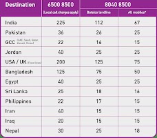 ExecutiveCall Card Bahrain screenshot 1