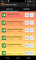 Forest Fire Alert 海报