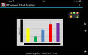 VOiP Voice Calling Apps Review screenshot 7