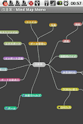 Poster Mind Map Memo