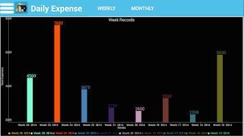 Daily Expense screenshot 7