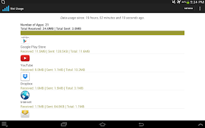 Network Data Usage bài đăng