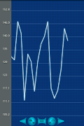 برنامه‌نما Real-time Graph Widget عکس از صفحه