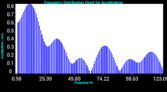 Vibration Analyzer screenshot 7