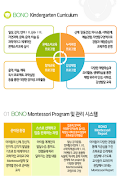 보노유치원,보노어학원,보노,BONO Ekran Görüntüsü 2