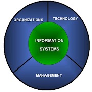 Management Information Systems poster