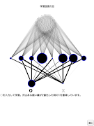 برنامه‌نما Neural Network عکس از صفحه