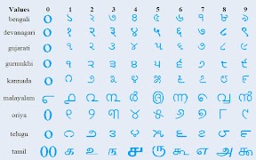 Ancient Numerals Cartaz