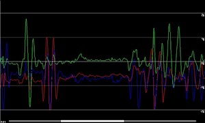 Accelerometer Toy penulis hantaran