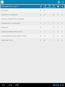 SEO watcher - SERP Tracker app screenshot 7