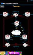 CMD Reference CCNA Free ภาพหน้าจอ 3