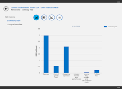 برنامه‌نما Business Analyzer عکس از صفحه