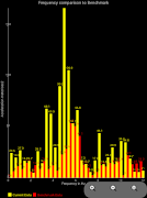 Vibration Analyzer imagem de tela 6