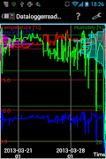 USB Dataloggerreader test imagem de tela 2