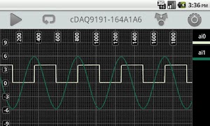 NI cDAQ-9191 Data Display Plakat