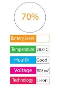 Battery Status poster