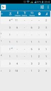SEO watcher - SERP Tracker app screenshot 5