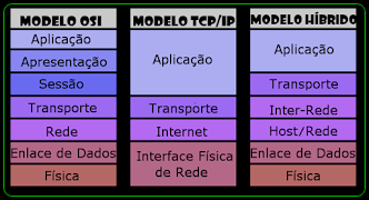 Manual do Computador screenshot 7