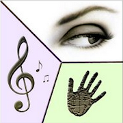 Тест Аудиал Визуал Кинестетик poster