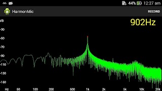 Frequency Spectrum पोस्टर