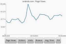 DroidAnalytics ảnh chụp màn hình 2
