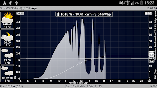SolarAnalyzer Free for Android™ captura de pantalla 1