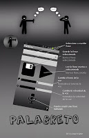 Palabreto Plakat