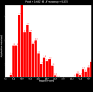Vibration Analyzer screenshot 5