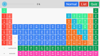 6 Schermata Periodic Table