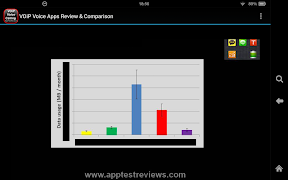 VOiP Voice Calling Apps Review screenshot 6