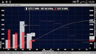 SolarAnalyzer Free for Android™ captura de pantalla 4
