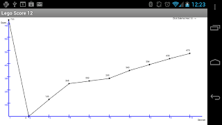 LegoScore 12 screenshot 2